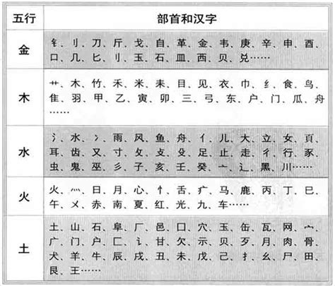 晧五行|皓字的五行属性